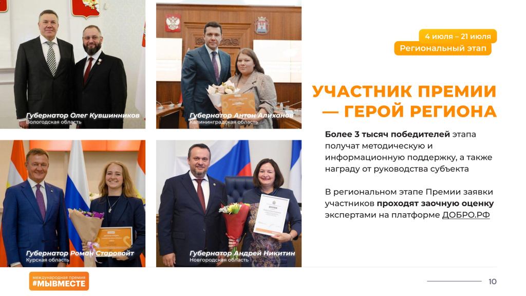 Международная Премия МЫВМЕСТЕ 2023_page-0010.jpg