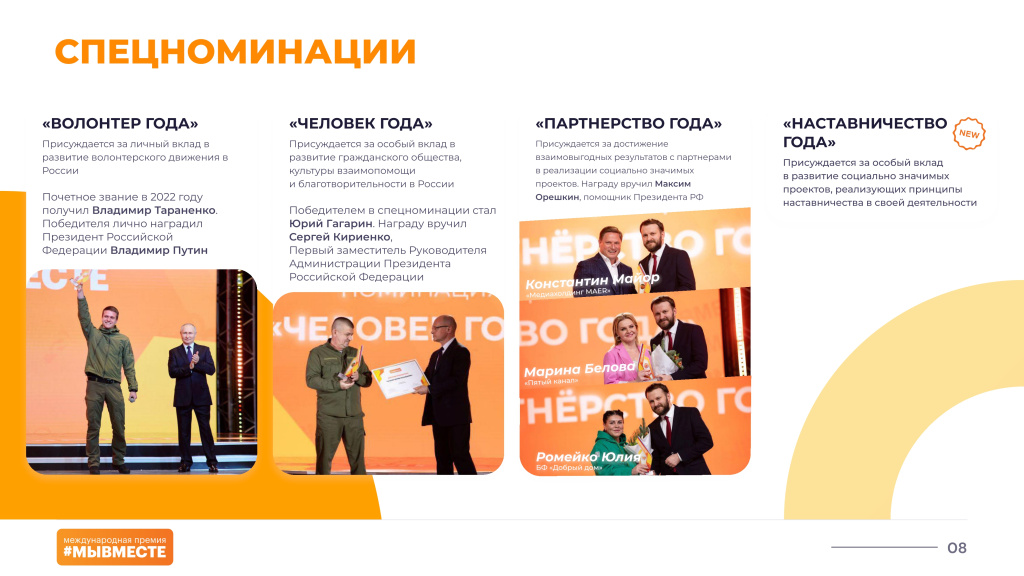Международная Премия МЫВМЕСТЕ 2023_page-0008.jpg