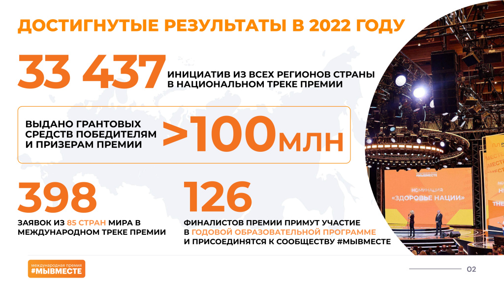 Международная Премия МЫВМЕСТЕ 2023_page-0002.jpg
