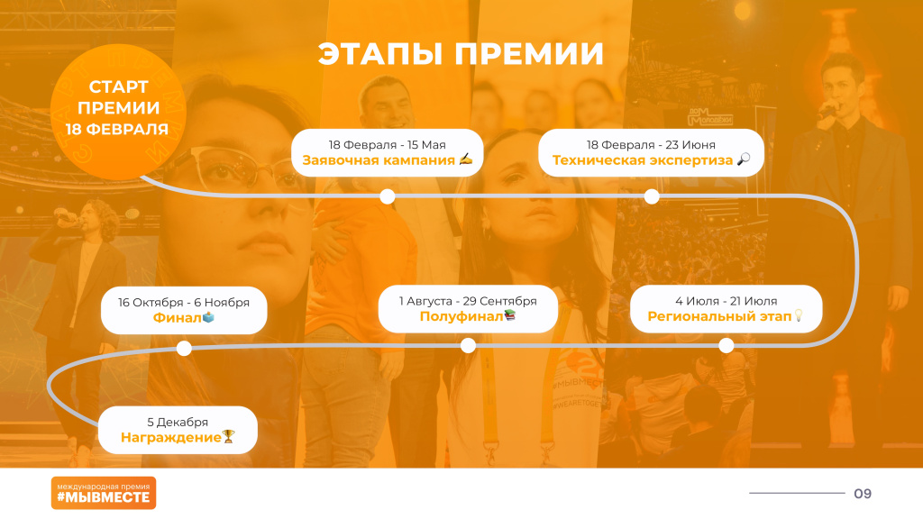 Международная Премия МЫВМЕСТЕ 2023_page-0009.jpg