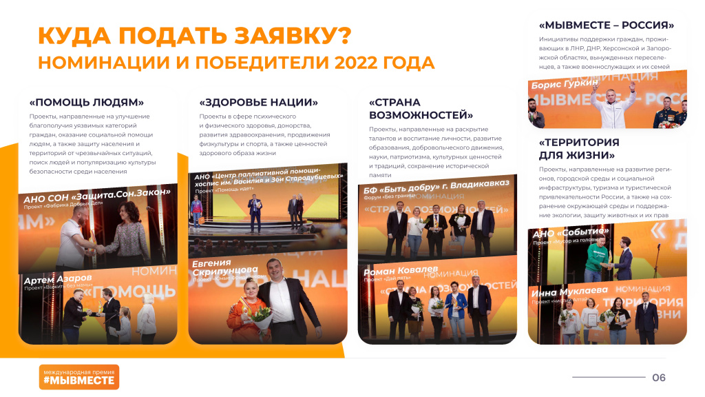 Международная Премия МЫВМЕСТЕ 2023_page-0006.jpg