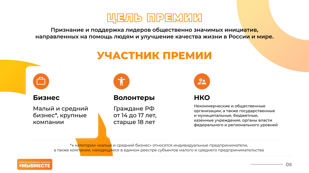 Международная Премия МЫВМЕСТЕ 2023_page-0005.jpg