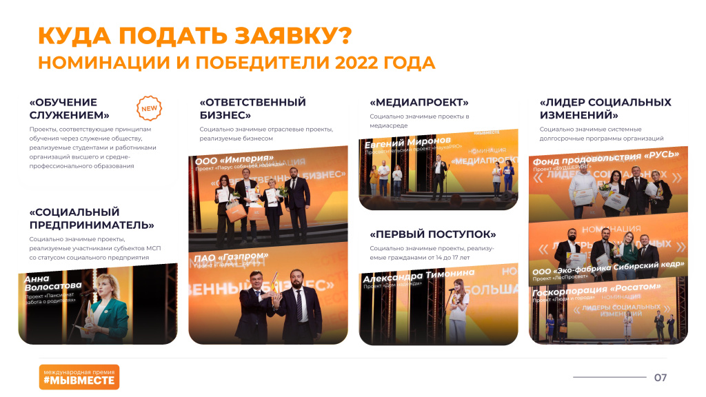 Международная Премия МЫВМЕСТЕ 2023_page-0007.jpg