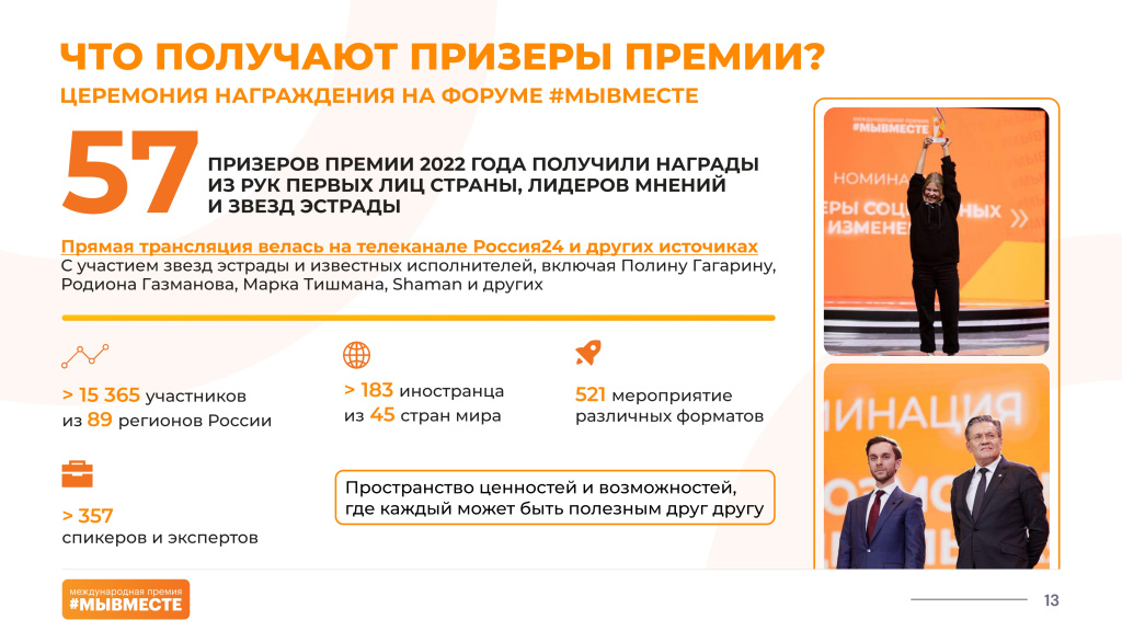 Международная Премия МЫВМЕСТЕ 2023_page-0013.jpg