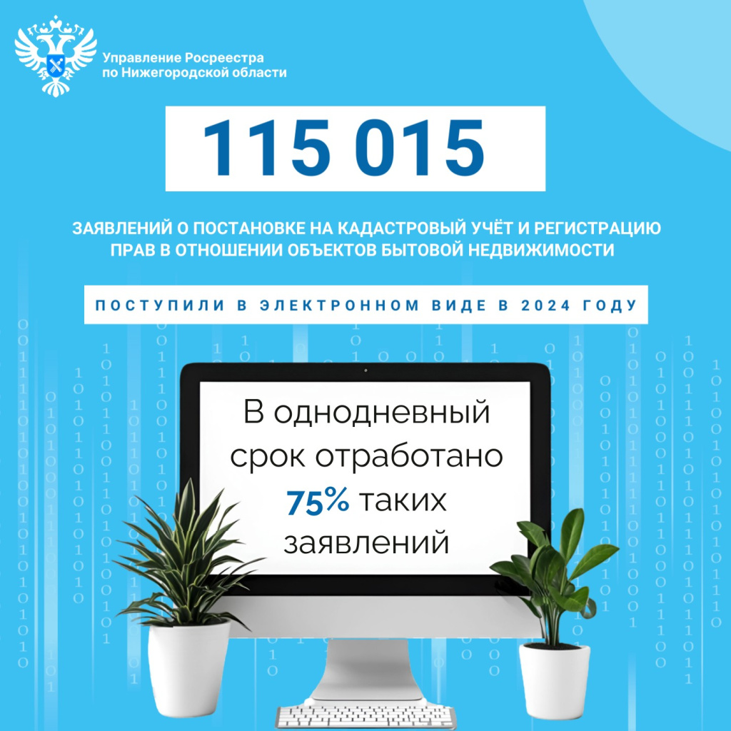 15.01_Нижегородский Росреестр об итогах регистрации бытовой недвижимости за 2024 год.jpg