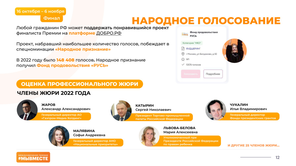 Международная Премия МЫВМЕСТЕ 2023_page-0012.jpg